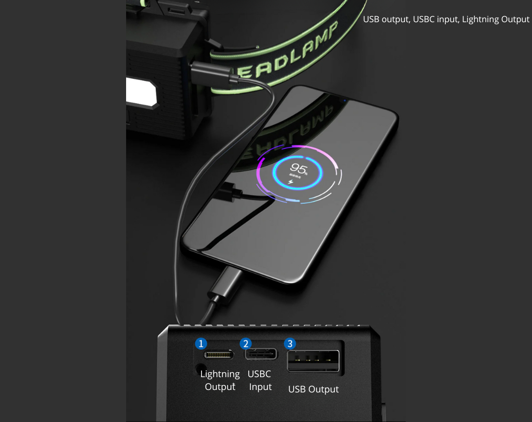 Ekstremt Kraftig - Pandelampe 10.000 Lumens + Powerbank – Ignition