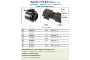 QR-adapter til Guide TA435 Night-Lux & Lahoux Clip – Rusan