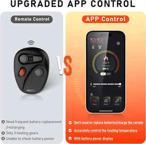 Såler med varme PRO 2 + APP – HEET