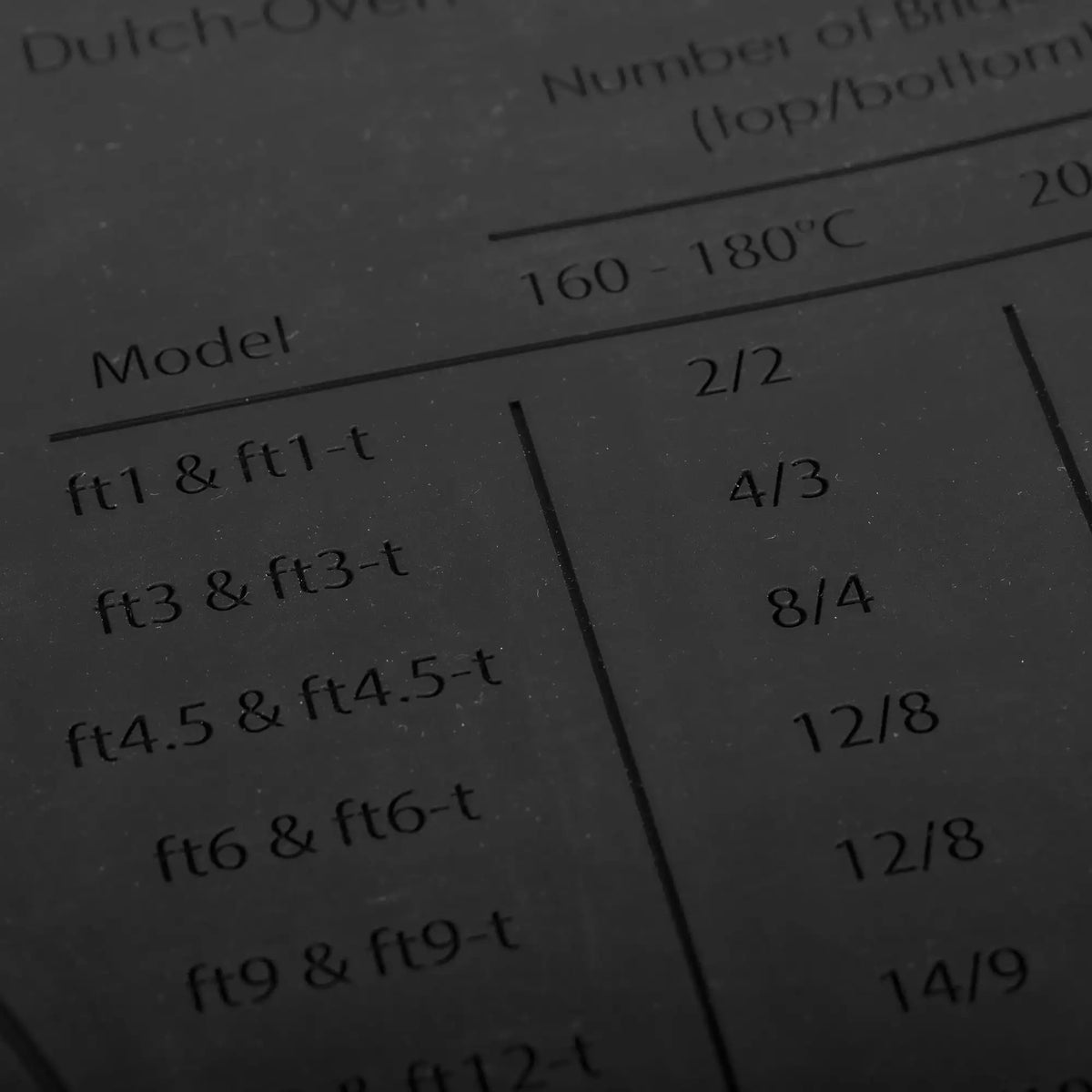 Silikonmatte/ Dutch Oven-størrelser – Petromax