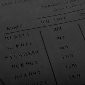 Silikonmatte/ Dutch Oven-størrelser – Petromax