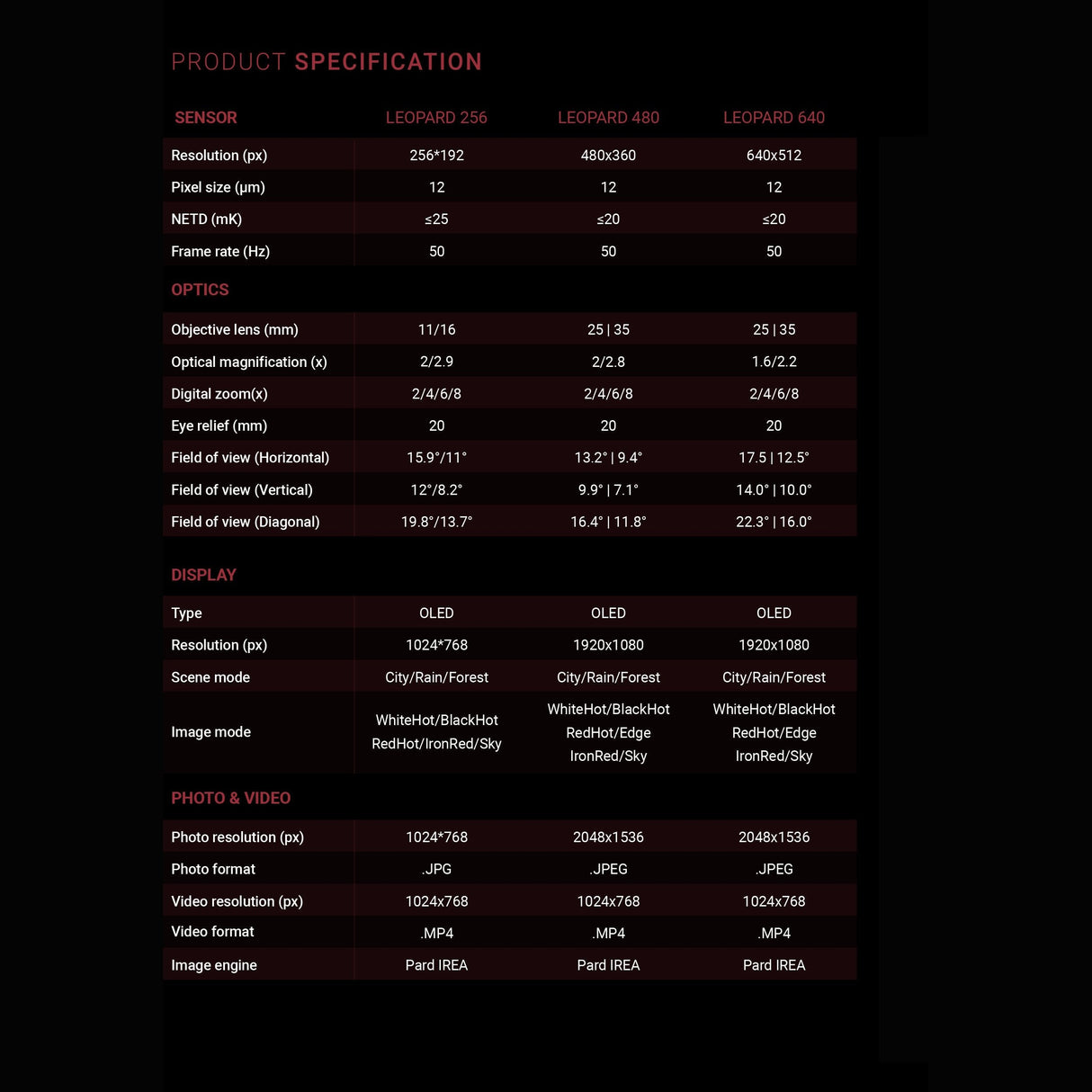 Leopard 25mm 480 LRF – Pard