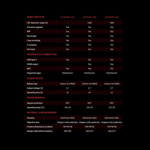 Leopard 25mm 480 – Pard