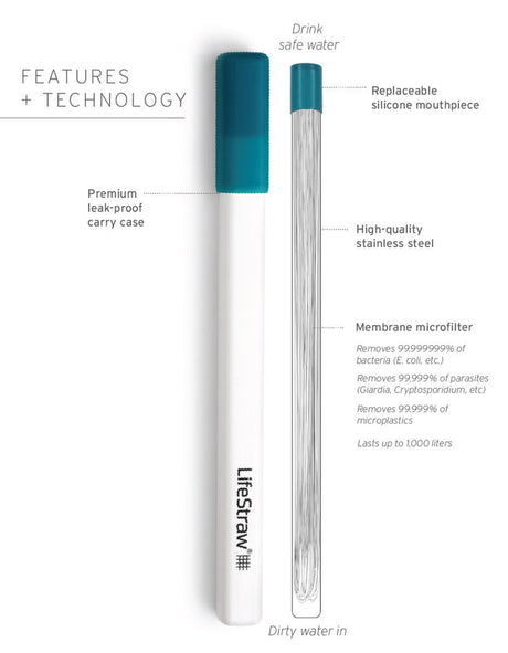 Sip 3pk With 3 Cases - LifeStraw